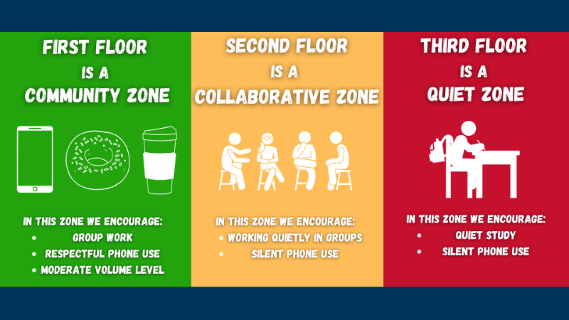library study zones and noise levels: first floor is a community zone, second floor is a collaborative zone, and the third floor is a quiet zone.