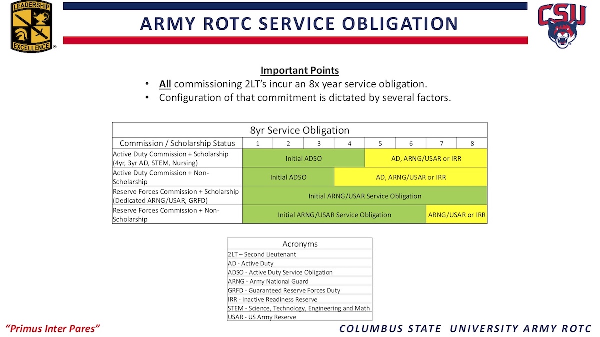 Army ROTC Service Obligation