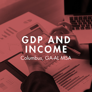 GDP and Income Indicators Columbus, GA-AL MSA